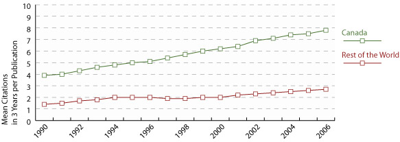 Figure 3: b. Child and youth health